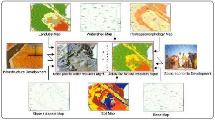 Natural Resource Mapping & Management